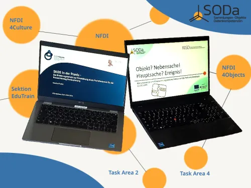 Im Vordergrund zwei Notebooks. Auf dem einen ist eine Präsentation von NFDI4Objects zusehen auf dem anderen eine von SODa. Im Hintergrund ist ein Wissensgraph dargestellt mit orangenen Knoten und Kanten. In und an den Knoten stehen die Namen von NFDI Konsortien und Arbeitsbereichen