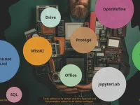 Die vierte Folie aus der Präsentation des SCS bei der Love Data Week. Im Vordergrund stehen neun Kreise in deren Mitte jeweils die Namen der verschiedenen im SCS angeboteten Anwendungen stehen.